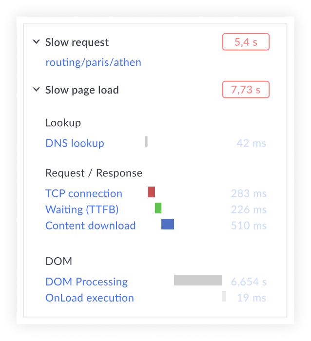 Know why things are slow